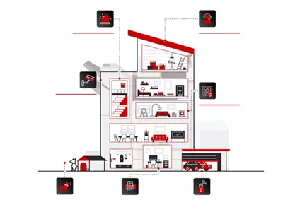 Canon Print Security Access Control